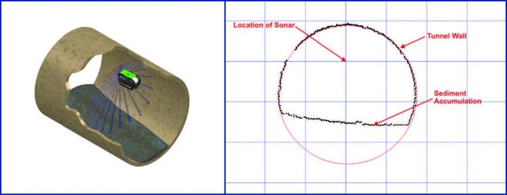 Profiling Sonar Mounted on a Remote Platfor (left) & Sample Profile Scan (right) - ASI Group